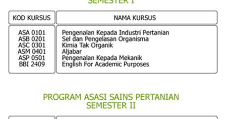 Asasi Sains Fizikal Translate : Browse it by using the phone, tablet